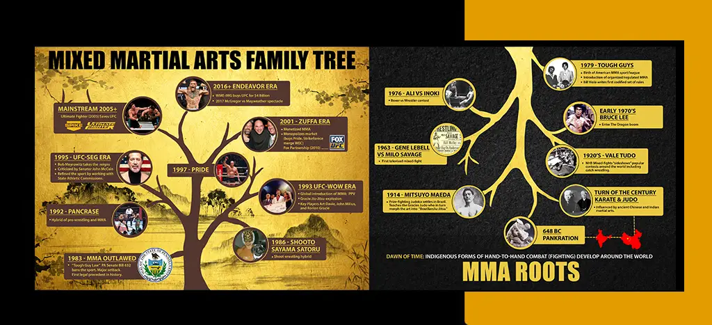 mma-family-tree (1)MMA Group Classes Tilak Nager in Delhi. Start your training in Sydney at our world class MMA (Mixed Martial Arts), BJJ (Brazilian Jiu Jitsu) and Muay Thai Kickboxing club in Five Dock! Fill in the form below and one of our staff will contact you to setup your one week of training in all our classes, absolutely FREETrail Classes. HISTORY Mixed Martial arts (MMA) follows a rich tradition of combat sports dating back to Pankration in the Ancient Olympics and then Vale Tudo (Anything Goes) in Brazil in the 20th century. In 1993 The Ultimate Fighting Championships brought the sport in to the modern era with a tournament featuring the most skilled athletes from across the martial arts disciplines including Muay Thai Kickboxing, Boxing, Greco-Roman Wrestling, Freestyle Wrestling, Judo and Brazilian Jiu Jitsu. Mixed Martial Arts then hit the mainstream with the success of The Ultimate Fighter (TUF) reality TV series. BENEFITS When you train in mixed martial arts with Team Perosh, you will notice a range of benefits. These include improved confidence, a healthier lifestyle, and an edge against the competition at your next mixed martial arts competition. No matter the reason for your MMA training, you can count on us to provide you with intense, thorough training. At Team Perosh Mixed Martial Arts, we seek to unlock your full potential. To learn more about MMA in general and our different class levels and programs, continue to explore our website. If you have any specific questions, call us on (02) 9715 3100 today. WHAT IS IT? Mixed Martial Arts (MMA) is currently the fastest growing sport in the world. Two combatants compete against each other using a mixture of martial arts such as Muay Thai Kickboxing, Boxing, Greco-Roman Wrestling, Freestyle Wrestling, Judo and Brazilian Jiu Jitsu. Contests last for three five minute rounds (or five rounds for title fights) unless a combatant wins inside the distance by scoring a stoppage or submission. If the bout lasts the distance, a winner is found via the scorecards of the three ringside judges. Frequently Asked Questions What time should I arrive? Please arrive at least 15 minutes before your first intro class so we can have a chat with you and show you around the gym and introduce you to the instructors. What should I wear? Wear comfortable clothes to train in, such as shorts and t-shirt. Women can also wear three-quarter length tights. Do I need to bring anything else? It is a good idea to bring a towel and a bottle of water and also a backpack or bag to keep all your valuables and belongings in. I have my own GI and Kickboxing equipment; can I bring it? Yes, of course, you can bring it. I am not fit. What if I don’t last the class? There are beginner classes. You don’t have to be fit to start the class. You will get fit while doing the class. You can have as many rest breaks as you need. Do you have change rooms? Yes, we do have change rooms. Can I bring a friend with me? Yes, you can bring a friend with you. What if I have an injury? You must tell the instructor before you start the class and also provide a medical certificate clearing you to train. Can you buy drinks and equipment there? Yes, you can buy drinks and equipment here. Do you provide assistance if required? Yes, if there is anything else, please ask and one of our friendly staff will help you. d6a66922ef215d1839eb10bb49d88637